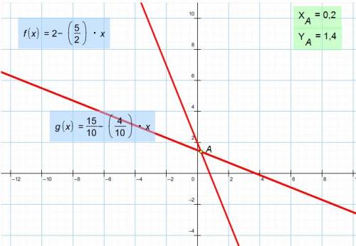 Решить аналитически и графически систему уравнений 2x+5y=10 4x+10y=15