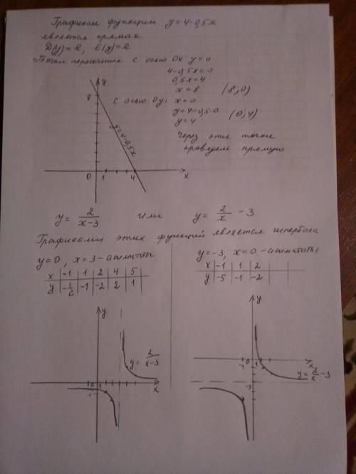 Исследуйте функции и построить ее график а) y=4-0,5x б) y=2/x-3