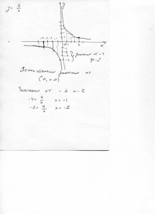 Начертите график функции y=-4: икс и укажите промежутки,где функция принимает: 1)положительные значе