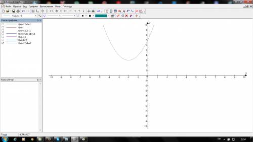 Постройте график функции у=х^2+4х+7
