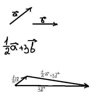 1.начертите два некколинеарных вектора а и в. постройте векторы а)1 вторая(дробь)а+3в б)2в-а(сложить
