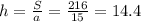 h= \frac{S}{a} = \frac{216}{15} =14.4