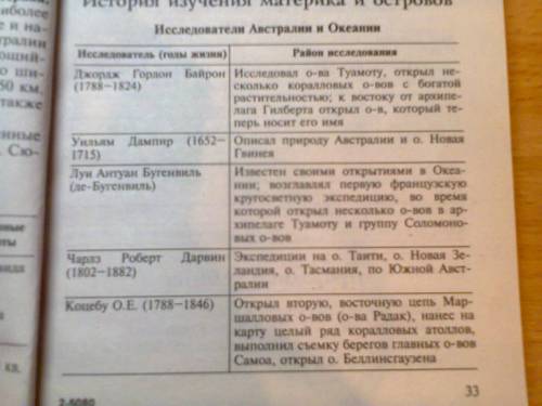 Сделать доклад на эту тему: великие открытия ( 5 класс)по природе а относится к сделать доклад