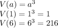 V(a)=a^3&#10;\\\&#10;V(1)=1^3=1&#10;\\\&#10;V(6)=6^3=216