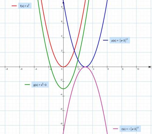 Используя шаблон параболы у=х в квадрате,постройте в одной системе координат графики функций: у=х в