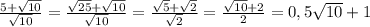 \frac{5+ \sqrt{10} }{ \sqrt{10} } = \frac{ \sqrt{25} + \sqrt{10} }{ \sqrt{10} } =\frac{ \sqrt{5} + \sqrt{2} }{ \sqrt{2} } =&#10;\frac{ \sqrt{10} +2 }{ 2 } =0,5\sqrt{10} +1