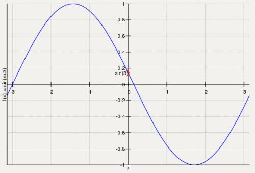 Как построить графики функций: 1) y=sin (x- π) 2)y=sin x-3 3) y = -sin x+3