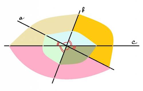 Сколько неразвернутых углов образуется при пересечении трех прямых, проходящих через одну точку