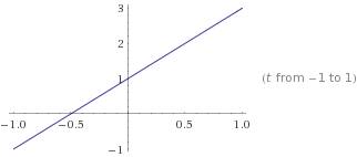 Зависимость vx(t) задана формулой vx(t) = 1+2t. опишите это движение и постройте график зависимости