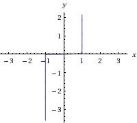 Зобразіть на координатній площині у=|у|х
