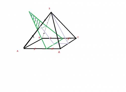 Основание пирамиды sabcd -квадрат abcd. постройте сечение пирамиды,проходящее через середины ребер s