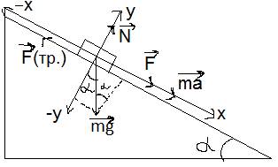 Тело массой m движется по наклонной плоскости под действием приложенной к нему силы f. коэффициент т