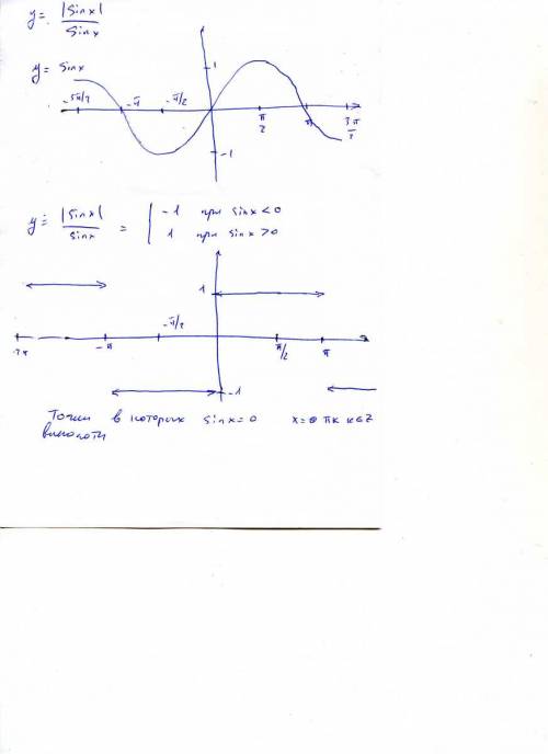 Построить график функции( не понимаю, тут надо разложить модуль и что-то другое? ) y=|sinx|/sinx