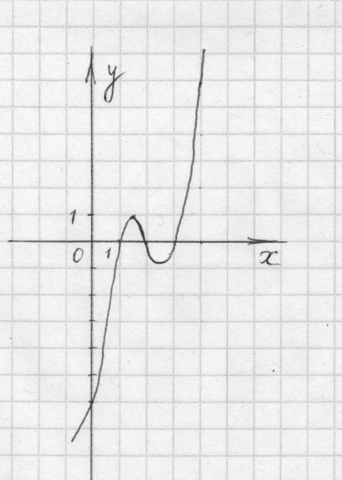 Схематично построить график функции y=2-ax для всех значений а.