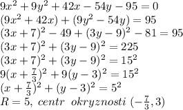 9x^2+9y^2+42x-54y-95=0\\(9x^2+42x)+(9y^2-54y)=95\\(3x+7)^2-49+(3y-9)^2-81=95\\(3x+7)^2+(3y-9)^2=225\\(3x+7)^2+(3y-9)^2=15^2\\9(x+\frac{7}{3})^2+9(y-3)^2=15^2\\(x+\frac{7}{3})^2+(y-3)^2=5^2\\R=5,\; centr \; \; okryznosti\; (-\frac{7}{3},3)