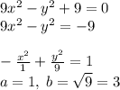 9x^2-y^2+9=0\\9x^2-y^2=-9\\\\-\frac{x^2}{1}+\frac{y^2}{9}=1\\a=1,\; b=\sqrt9=3