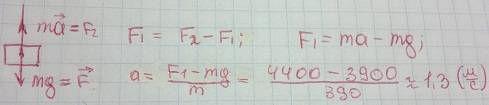 Стальная проволока выдерживает силу натяжения f=4,4 кн. с каким наибольшим ускорением можно поднять