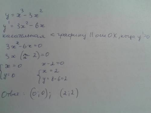 Найдите точки графика функции f(x)=x^3-3x^2 , в которых касательная к нему параллельна оси абсцисс