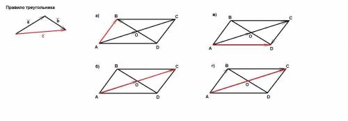Диагонали параллелограмма abcd пересекаются в точке о. найдите сумму векторов: а)ao+ob; б)ao+oc; в)a