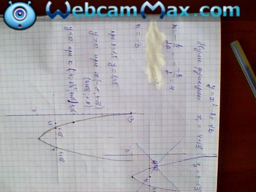 Постройте график функции y=x^2-8x+13. найдите с графика а) значение y при x=1,5 б) значения x, при к