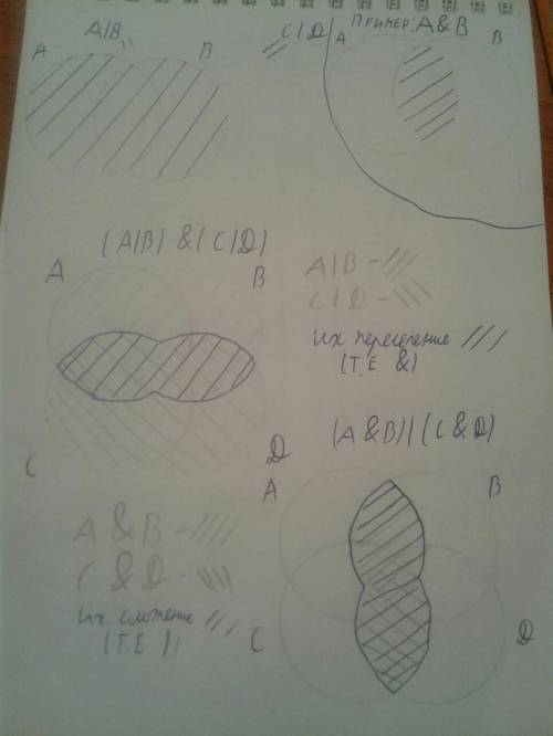 Нарисуйте круги эйлера (aib)& (cid) (a& b)i(c& d) & -и i-или если есть возможность,