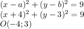(x-a)^2 +(y-b)^2 =9&#10;\\\&#10;(x+4)^2 +(y-3)^2 =9&#10;\\\&#10;O(-4;3)
