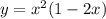 y=x^2(1-2x)