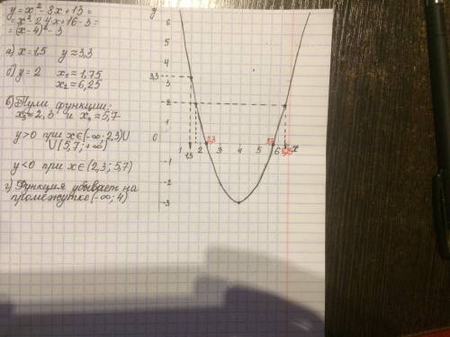 Постройте график функции у= x^2 -8x +13. найдите с графика : а) значение у при х = 1,5 б) значение х