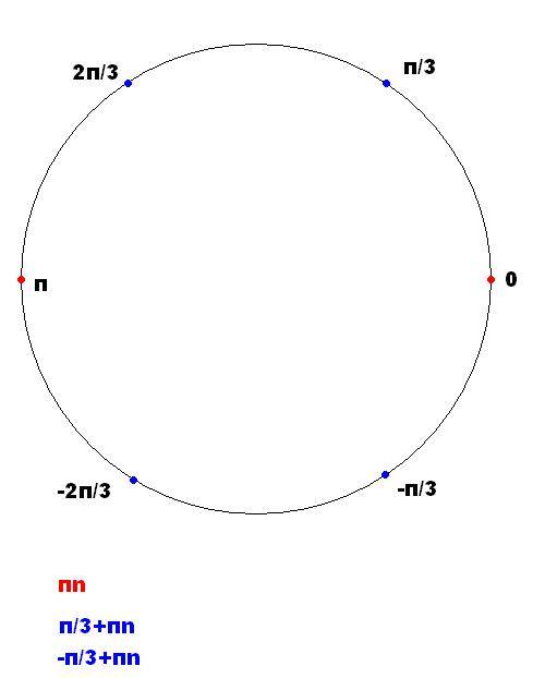 1) найдите на числовой окружности точку, которая соответствует заданному числу -/2 2 ) найдите на чи