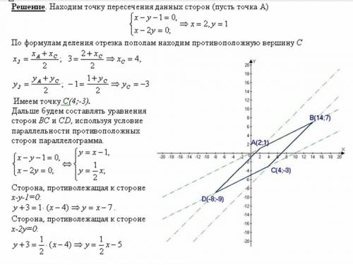 Даны уравнения двух смежных сторон параллелограмма: x-y-1=0, x-2y=0 и точки пересечения его диагонал