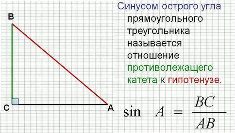 Отношение протеголежащего катета в гипотенузе