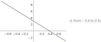 Построить графики координат и скорости 1)х=8+3t-4t2 2)х=16t+t2 3)х=1+t+t2