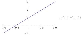 Построить графики координат и скорости 1)х=8+3t-4t2 2)х=16t+t2 3)х=1+t+t2