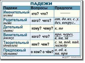 Укажите морфологические признаки это род склонение падеж число зеленый солнечный яркий ясные летние