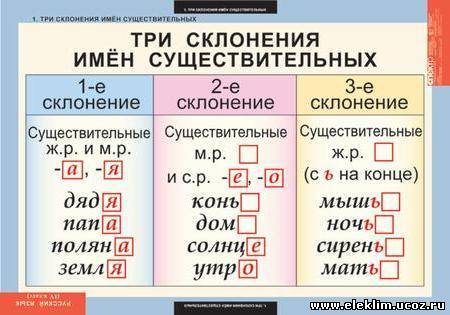 Укажите морфологические признаки это род склонение падеж число зеленый солнечный яркий ясные летние