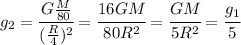 g_2= \cfrac{G \frac{M}{80} }{( \frac{R}{4} )^2} =\cfrac{16GM }{80R^2} =\cfrac{GM }{5R^2} =\cfrac{g_1 }{5}