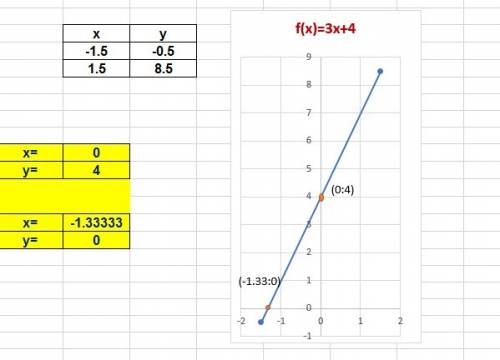 1.функция задана формулой у= -2х+5.принадлежат ли графику функции точки а(1; 3) и в(-1; 6)? 2.постро