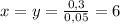 x=y= \frac{0,3}{0,05} =6