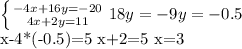 \left \{ {{-4x+16y=-20} \atop {4x+2y=11}} \right. &#10;18y=-9&#10;y=-0.5&#10;&#10;x-4*(-0.5)=5&#10;x+2=5&#10;x=3