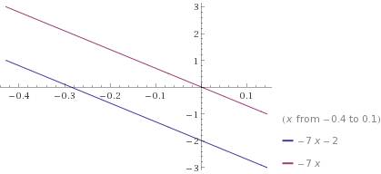 Задайте формулой линейную функцию график которой проходит через начало координат и параллелен прямой