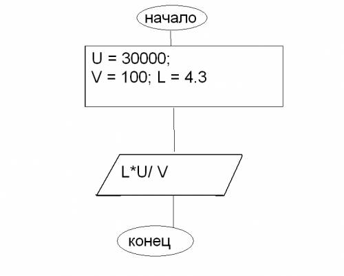 Постройте блок схему для этой : расстояние до ближней к земле звезды альфа центавра = 4,3 световых