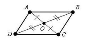 Сделать из 2х прямоугольных треугольников параллелограмм