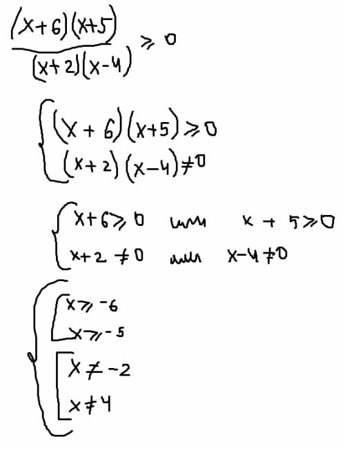Решите неравенство а)(х+3)(х-4)/х-1 больше либо равно 0 б)(х+6)(х-5)/(х+2)(х-4) больше либо равно 0