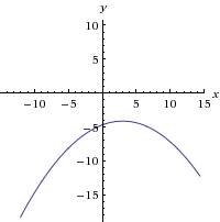 Формулу окружности x^2-6x+16y+75=0 в формулу (x-a)^2 +(y-b)^2 = r^2
