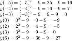 y(-5)=(-5)^2-9=25-9=16\\\&#10;y(-4)=(-4)^2-9=16-9=7\\\&#10;y(-3)=(-3)^2-9=9-9=0\\\&#10;y(0)=0^2-9=0-9=-9\\\&#10;y(2)=2^2-9=4-9=-5\\\&#10;y(3)=3^2-9=9-9=0\\\&#10;y(6)=6^2-9=36-9=27