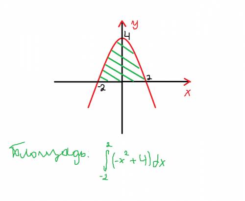 Вычислить площадь фигуры,вычислить площадь фигуры, ограниченной линиями. a) y=-x2(в квадрате) + 4 y=