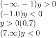 ( - \infty . - 1) y 0 \\ ( - 1.0)y < 0 \\y 0 (0.7) \\ (7. \infty )y < 0