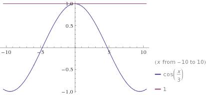 Решите графически уравнение cos x/3=1.решите на листочке