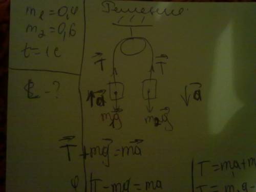 Два груза массами m1=0,4 кг и m2=0,6 кг связаны нитью, перекинутой через неподвижный и невесомый бло