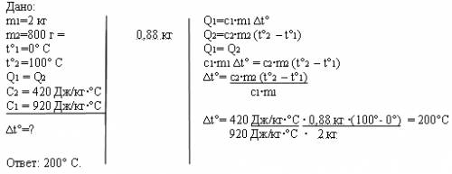 1. в фарфоровую чашку массой 100г при температуре 20 с влили 200г кипятку. окончательная температура
